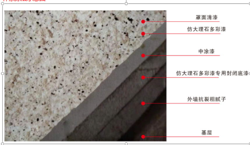 仿石涂料